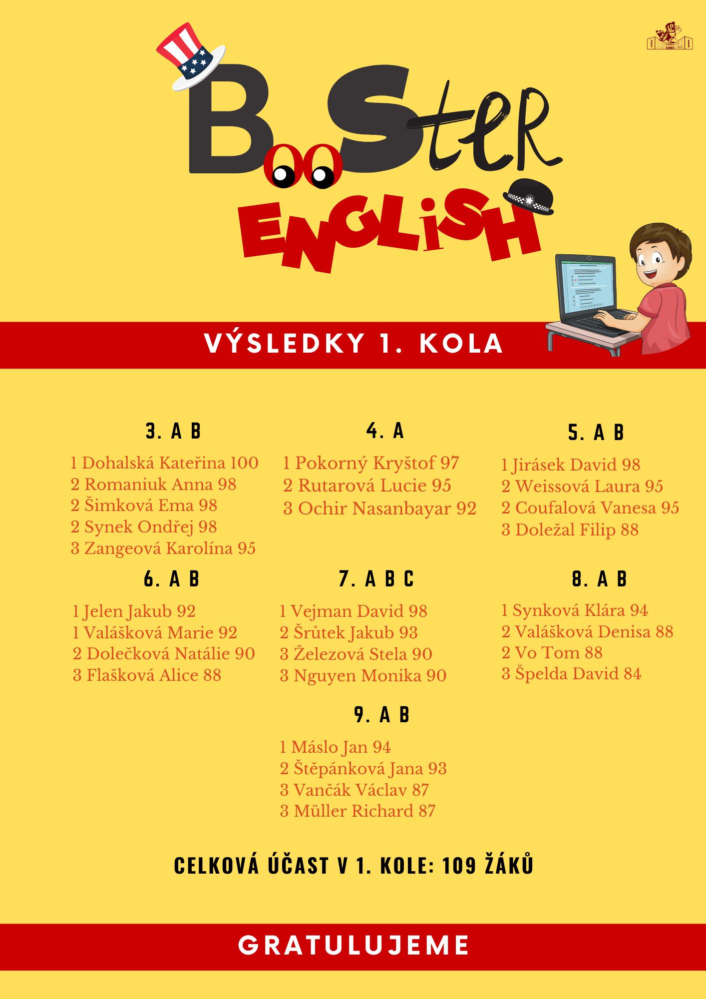  BooSter výsledky 1. kola