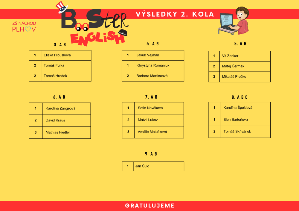 resize BooSter výsledky 2. kola 20242025 